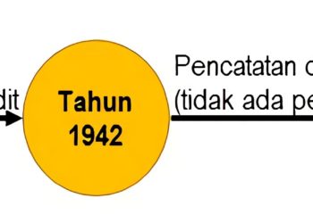 standar akuntansi keuangan