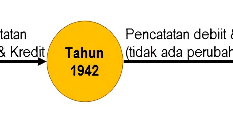 standar akuntansi keuangan