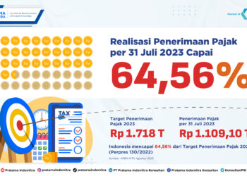 penerimaan pajak