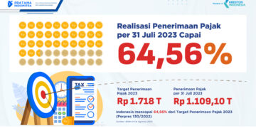 penerimaan pajak