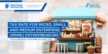 small business tax rate in Indonesia